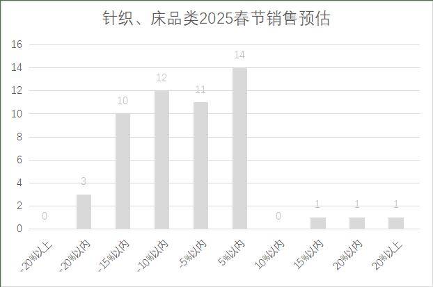 锁超市春节期间销售预判EVO视讯2025年连(图6)