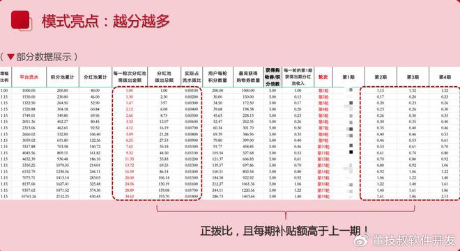 务平台开发商业模式发展热潮EVO视讯真人本地生活服(图2)