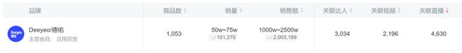 单这个类目杀出超级黑马EVO视讯单品爆卖2亿(图3)