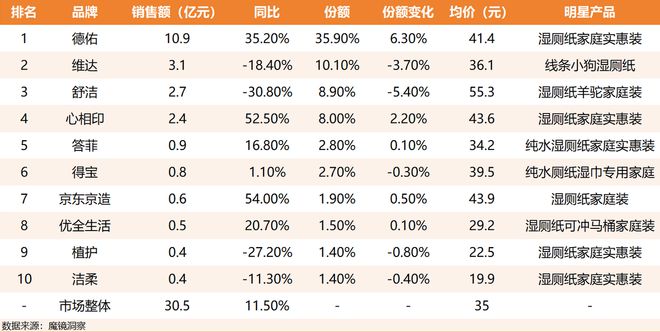 单这个类目杀出超级黑马EVO视讯单品爆卖2亿(图7)